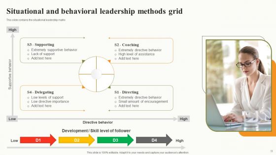Leadership Methods Grid Ppt PowerPoint Presentation Complete Deck With Slides