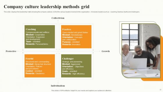 Leadership Methods Grid Ppt PowerPoint Presentation Complete Deck With Slides