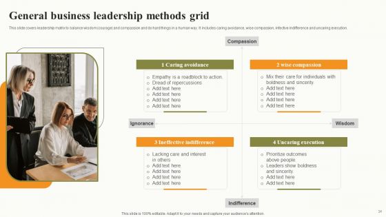 Leadership Methods Grid Ppt PowerPoint Presentation Complete Deck With Slides
