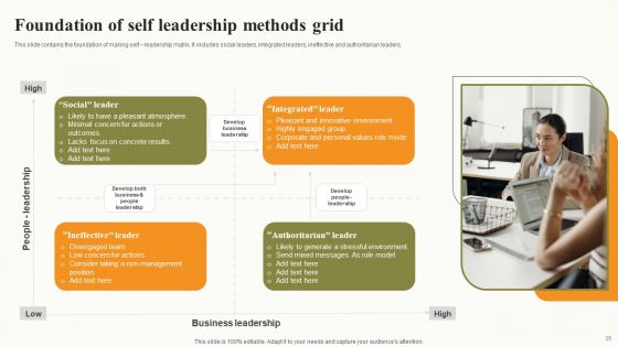 Leadership Methods Grid Ppt PowerPoint Presentation Complete Deck With Slides
