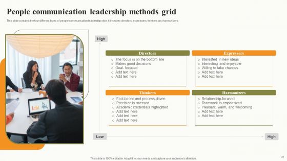 Leadership Methods Grid Ppt PowerPoint Presentation Complete Deck With Slides