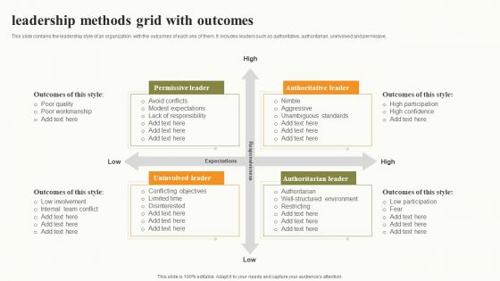Leadership Methods Grid With Outcomes Rules PDF Leadership Methods Grid With Outcomes Rules PDF
