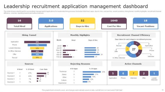 Leadership Recruitment Ppt PowerPoint Presentation Complete Deck With Slides