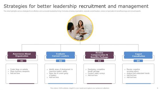 Leadership Recruitment Ppt PowerPoint Presentation Complete Deck With Slides