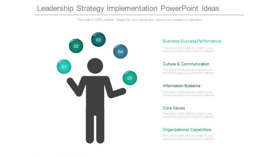 Leadership Strategy Implementation Powerpoint Ideas