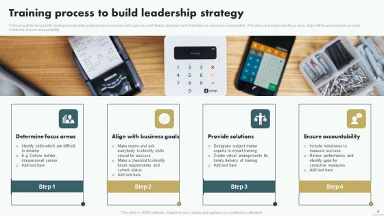 Leadership Strategy Ppt PowerPoint Presentation Complete Deck With Slides