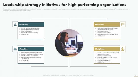 Leadership Strategy Ppt PowerPoint Presentation Complete Deck With Slides