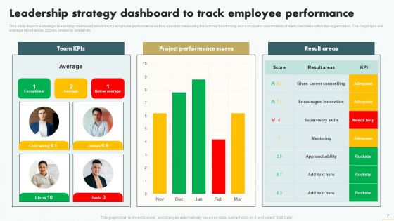 Leadership Strategy Ppt PowerPoint Presentation Complete Deck With Slides