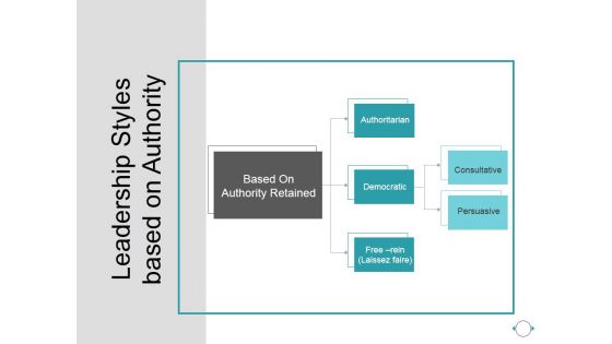 Leadership Styles Based On Authority Template 2 Ppt PowerPoint Presentation Clipart