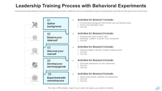 Leadership Training Development Planning Ppt PowerPoint Presentation Complete Deck With Slides