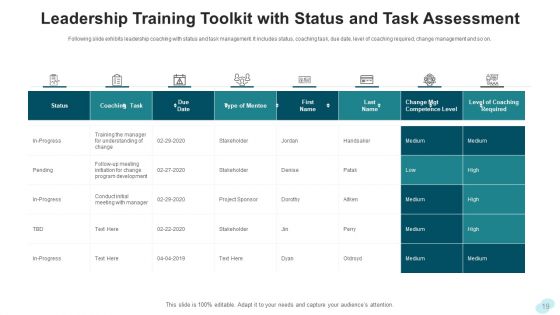 Leadership Training Development Planning Ppt PowerPoint Presentation Complete Deck With Slides