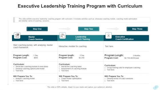 Leadership Training Development Planning Ppt PowerPoint Presentation Complete Deck With Slides