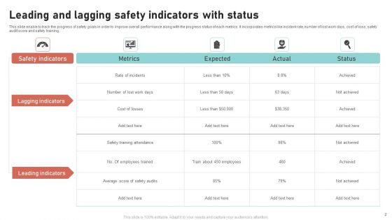 Leading And Lagging Indicators Ppt PowerPoint Presentation Complete Deck With Slides