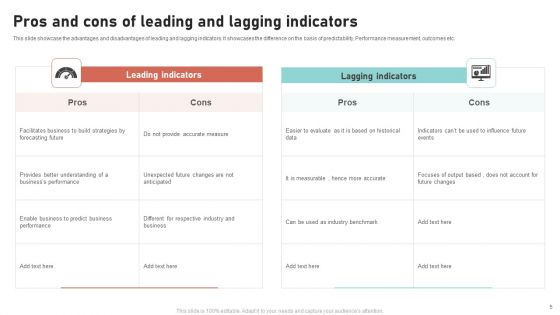 Leading And Lagging Indicators Ppt PowerPoint Presentation Complete Deck With Slides