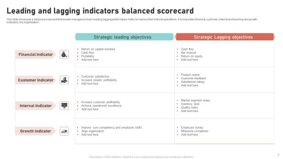 Leading And Lagging Indicators Ppt PowerPoint Presentation Complete Deck With Slides