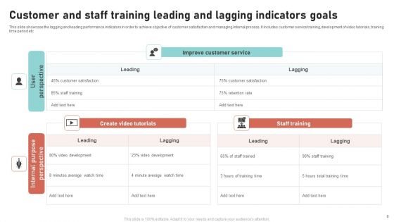Leading And Lagging Indicators Ppt PowerPoint Presentation Complete Deck With Slides