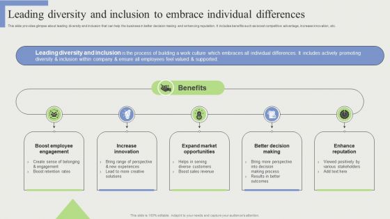 Leading Diversity And Inclusion To Embrace Individual Differences Ideas PDF Leading Diversity And Inclusion To Embrace Individual Differences Ideas PDF