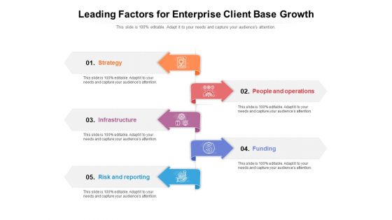 Leading Factors For Enterprise Client Base Growth Ppt PowerPoint Presentation File Aids PDF
