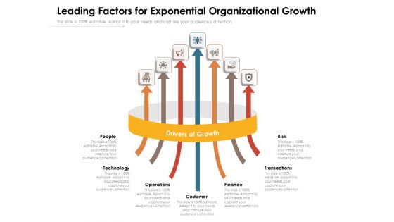 Leading Factors For Exponential Organizational Growth Ppt PowerPoint Presentation File Samples PDF