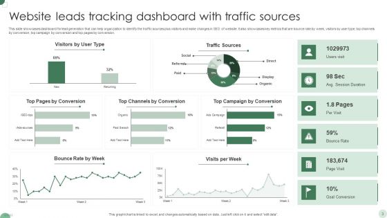Leads Tracking Dashboard Ppt PowerPoint Presentation Complete Deck With Slides