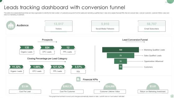 Leads Tracking Dashboard Ppt PowerPoint Presentation Complete Deck With Slides