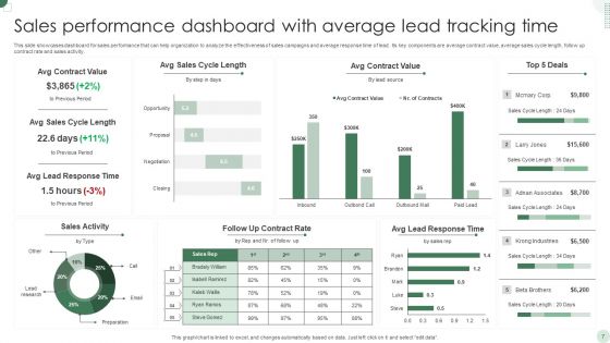 Leads Tracking Dashboard Ppt PowerPoint Presentation Complete Deck With Slides