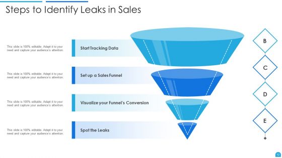 Leakage Ppt PowerPoint Presentation Complete Deck With Slides