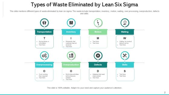 Lean 6S Improving Performance Ppt PowerPoint Presentation Complete Deck With Slides