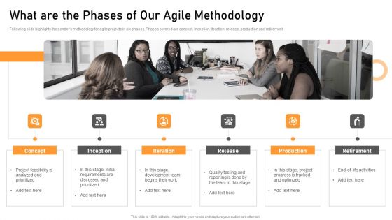 Lean Agile Development And Validation Proposal Ppt PowerPoint Presentation Complete Deck With Slides