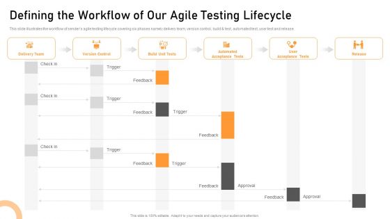 Lean Agile Development And Validation Proposal Ppt PowerPoint Presentation Complete Deck With Slides