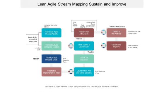 Lean Agile Stream Mapping Sustain And Improve Ppt PowerPoint Presentation Model Objects Lean Agile Stream Mapping Sustain And Improve Ppt PowerPoint Presentation Model Objects