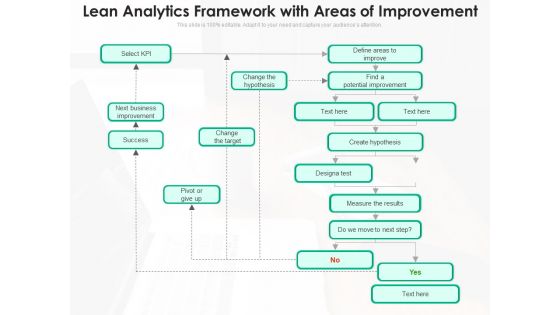 Lean Analytics Framework With Areas Of Improvement Ppt PowerPoint Presentation Model Graphics PDF