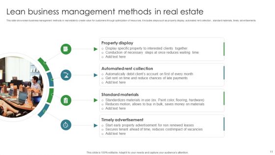 Lean Business Management Methods Ppt PowerPoint Presentation Complete Deck With Slides