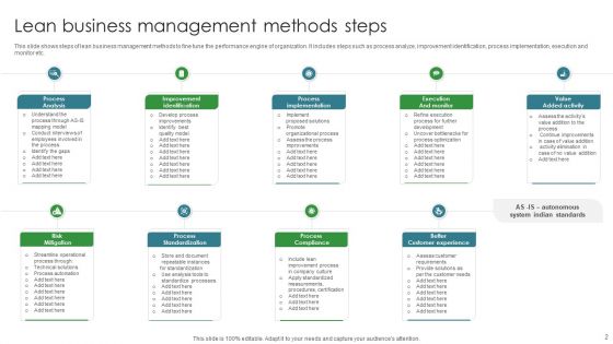 Lean Business Management Methods Ppt PowerPoint Presentation Complete Deck With Slides