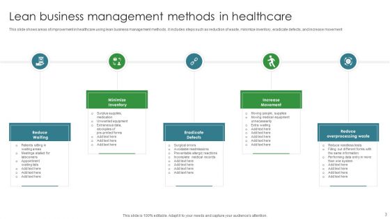 Lean Business Management Methods Ppt PowerPoint Presentation Complete Deck With Slides