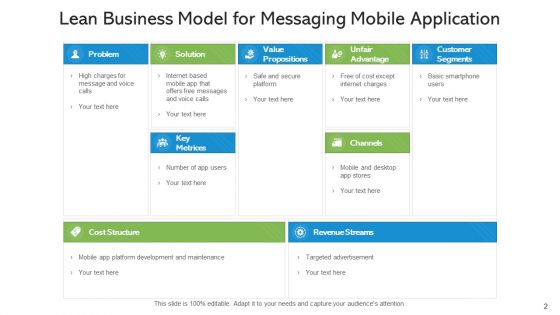 Lean Business Model Value Success Ppt PowerPoint Presentation Complete Deck With Slides