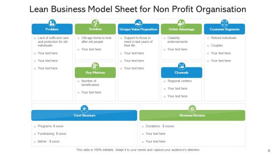Lean Business Model Value Success Ppt PowerPoint Presentation Complete Deck With Slides