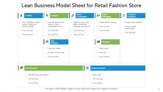 Lean Business Model Value Success Ppt PowerPoint Presentation Complete Deck With Slides