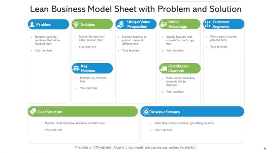 Lean Business Model Value Success Ppt PowerPoint Presentation Complete Deck With Slides