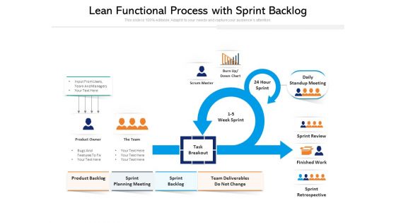 Lean Functional Process With Sprint Backlog Ppt PowerPoint Presentation File Show PDF