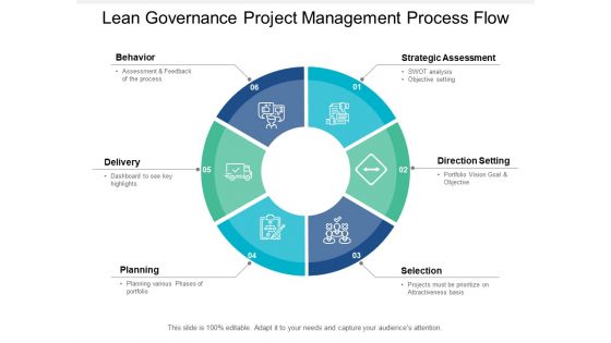 Lean Governance Project Management Process Flow Ppt PowerPoint Presentation Infographics Guide