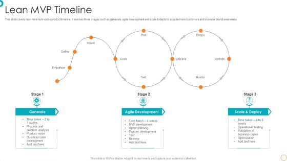 Lean MVP Timeline Ppt PowerPoint Presentation File Gallery PDF Lean MVP Timeline Ppt PowerPoint Presentation File Gallery PDF