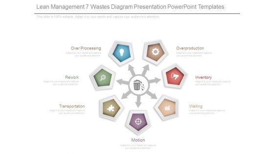 Lean Management 7 Wastes Diagram Presentation Powerpoint Templates
