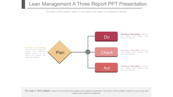 Lean Management A Three Report Ppt Presentation