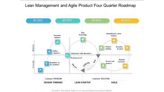 Lean Management And Agile Product Four Quarter Roadmap Structure