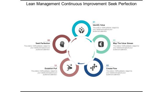 Lean Management Continuous Improvement Seek Perfection Ppt PowerPoint Presentation Slides Inspiration
