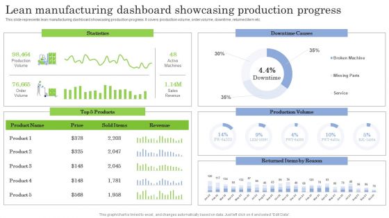 Lean Manufacturing Dashboard Showcasing Production Progress Ppt PowerPoint Presentation File Model PDF
