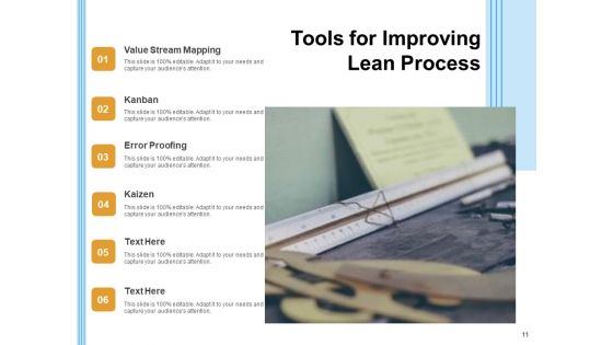 Lean Manufacturing Excess Processing Overproduction Transportation Ppt PowerPoint Presentation Complete Deck