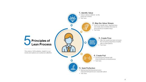 Lean Manufacturing Excess Processing Overproduction Transportation Ppt PowerPoint Presentation Complete Deck