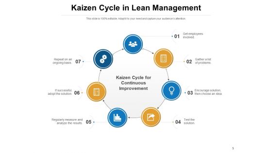 Lean Manufacturing Excess Processing Overproduction Transportation Ppt PowerPoint Presentation Complete Deck